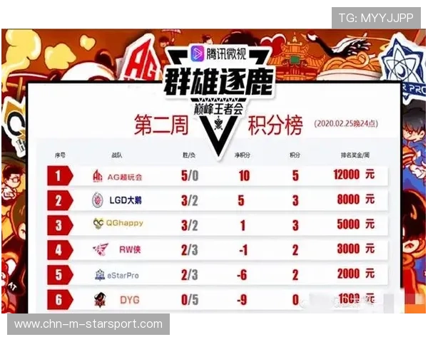 联盟试行轮换赛制缓解高密度赛程压力