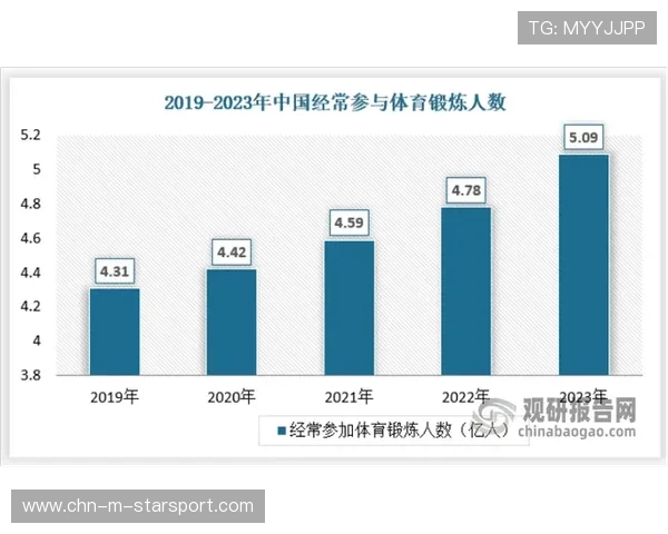 马拉松赛事报名人数激增全民参与热情高涨，2021马拉松多少人参加